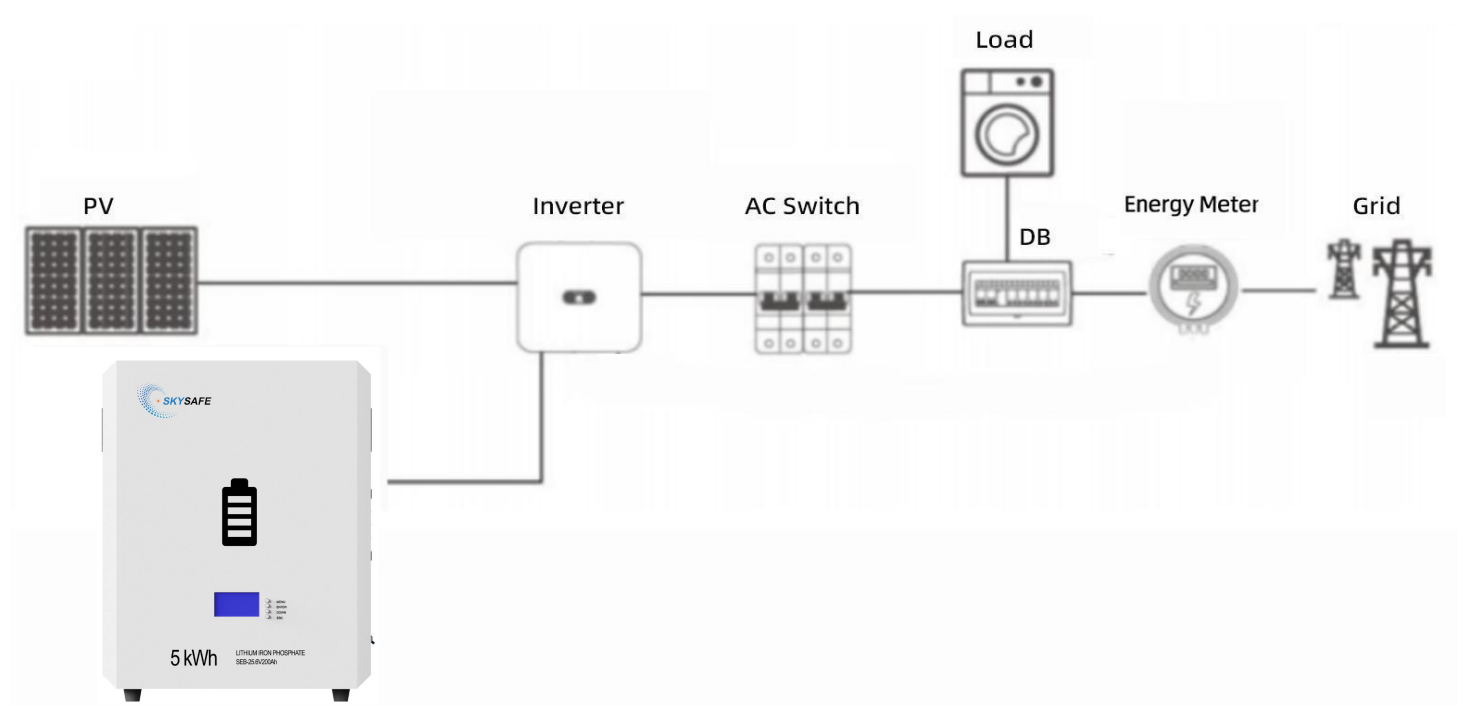 diagram battery