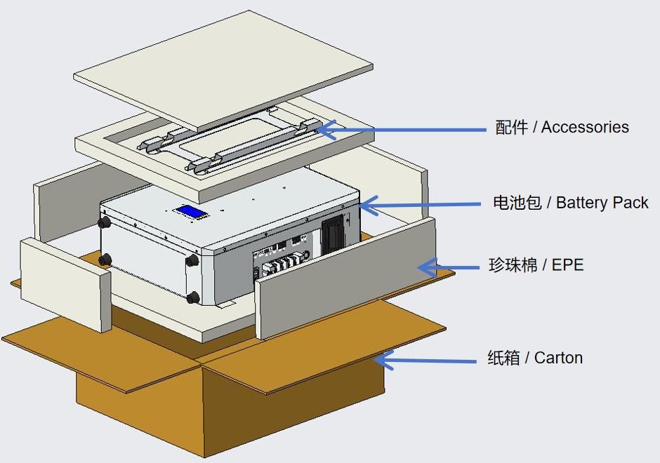 battery package